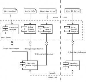 MySQL半同步流程设计图
